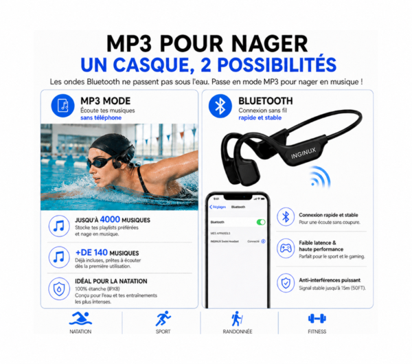 Casque étanche _ MP3 ou Bluetooth