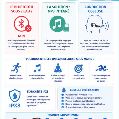 Technologie audio sous-marine : comment écouter de la musique sous l’eau ?