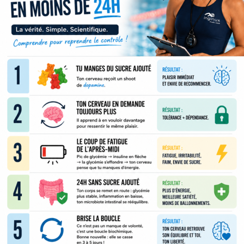 Le sucre ajouté pirate ton cerveau en moins de 24h